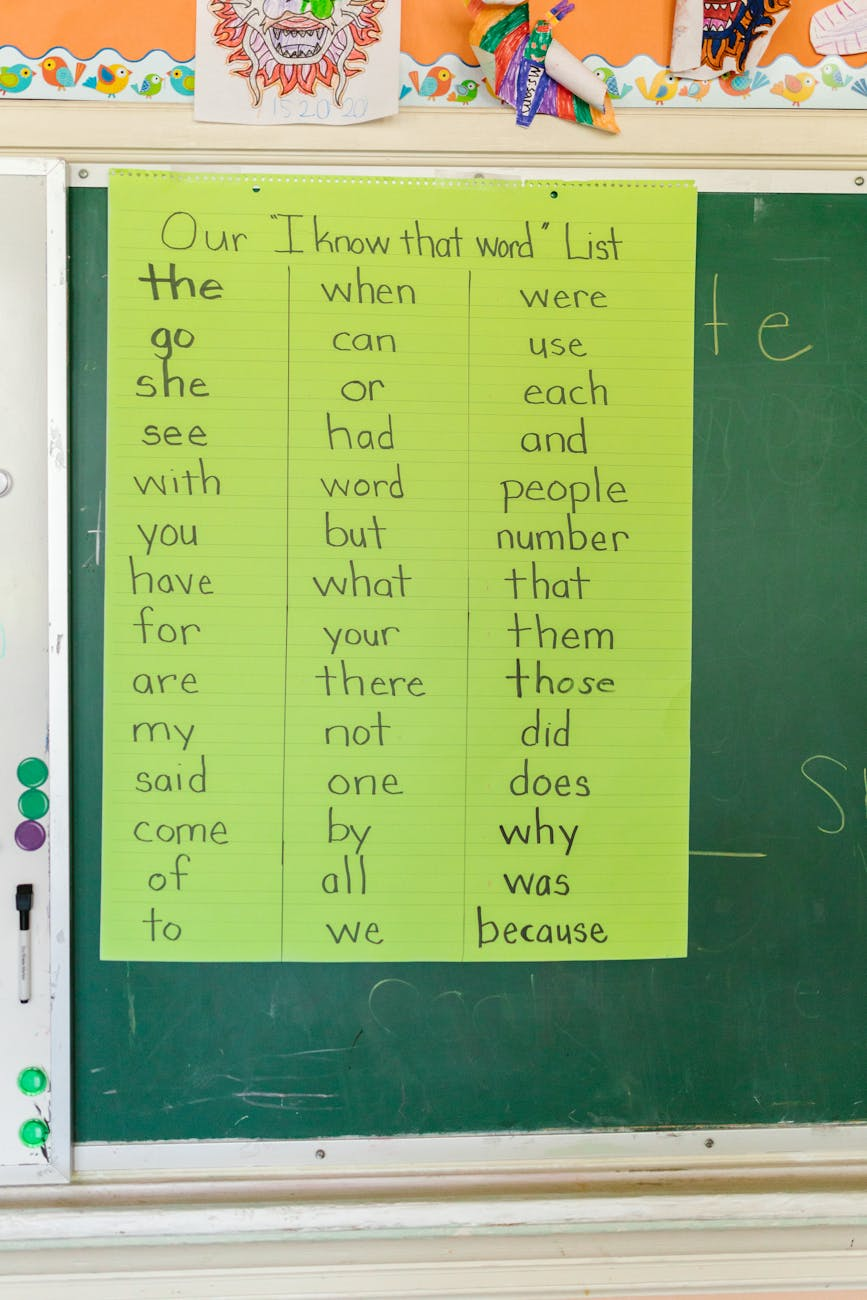 Interactive Word Wall Ideas for ALL K-12 Classrooms